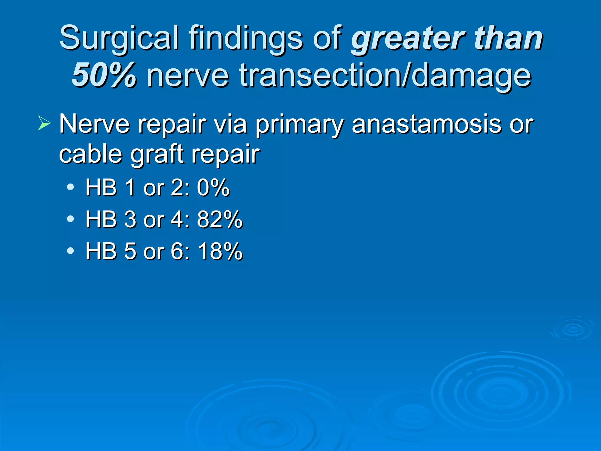 Surgical findings of  greater than 50%  nerve transection/damage Nerve repair via primary anastamosis or cable graft repair HB 1 or 2: 0% HB 3 or 4: 82% HB 5 or 6: 18% 