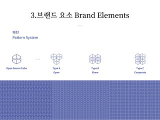 3.브랜드 요소 Brand Elements
/ 24
15
패턴
Pattern System
 