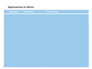 Ethics & laws in business-By Saad ELhalafawy