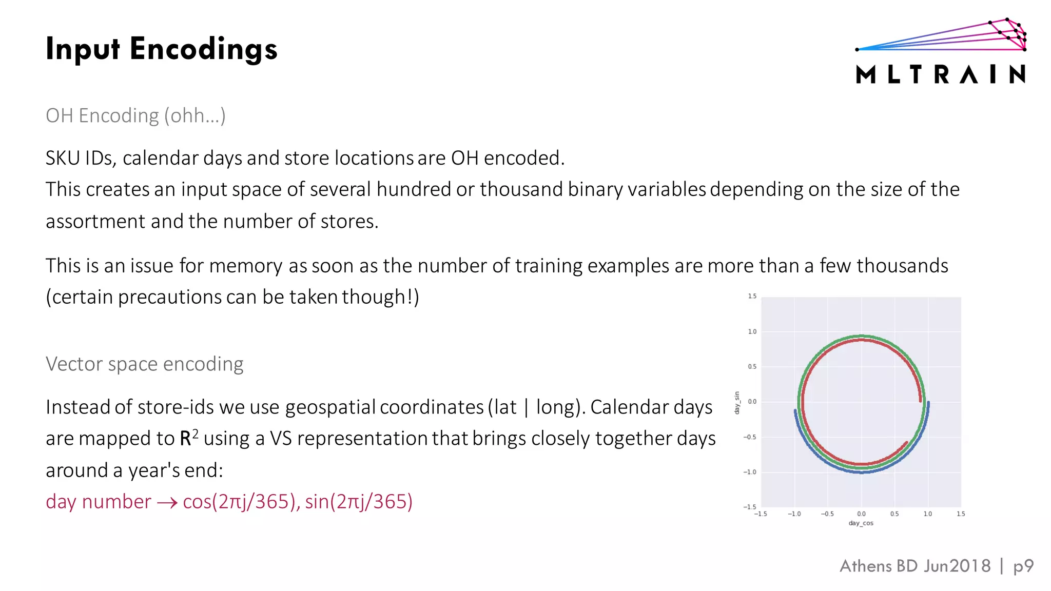 Athens BD Jun2018 | p9
Input Encodings
SKU IDs, calendar days and store locationsare OH encoded.
This creates an input space of several hundred or thousand binary variablesdepending on the size of the
assortment and the number of stores.
This is an issue for memory as soon as the number of training examples are more than a few thousands
(certain precautions can be takenthough!)
OH Encoding (ohh…)
Vector space encoding
Insteadof store-ids we use geospatialcoordinates(lat | long). Calendar days
are mapped to R2 using a VS representationthat brings closely together days
around a year's end:
day number → cos(2πj/365), sin(2πj/365)
 