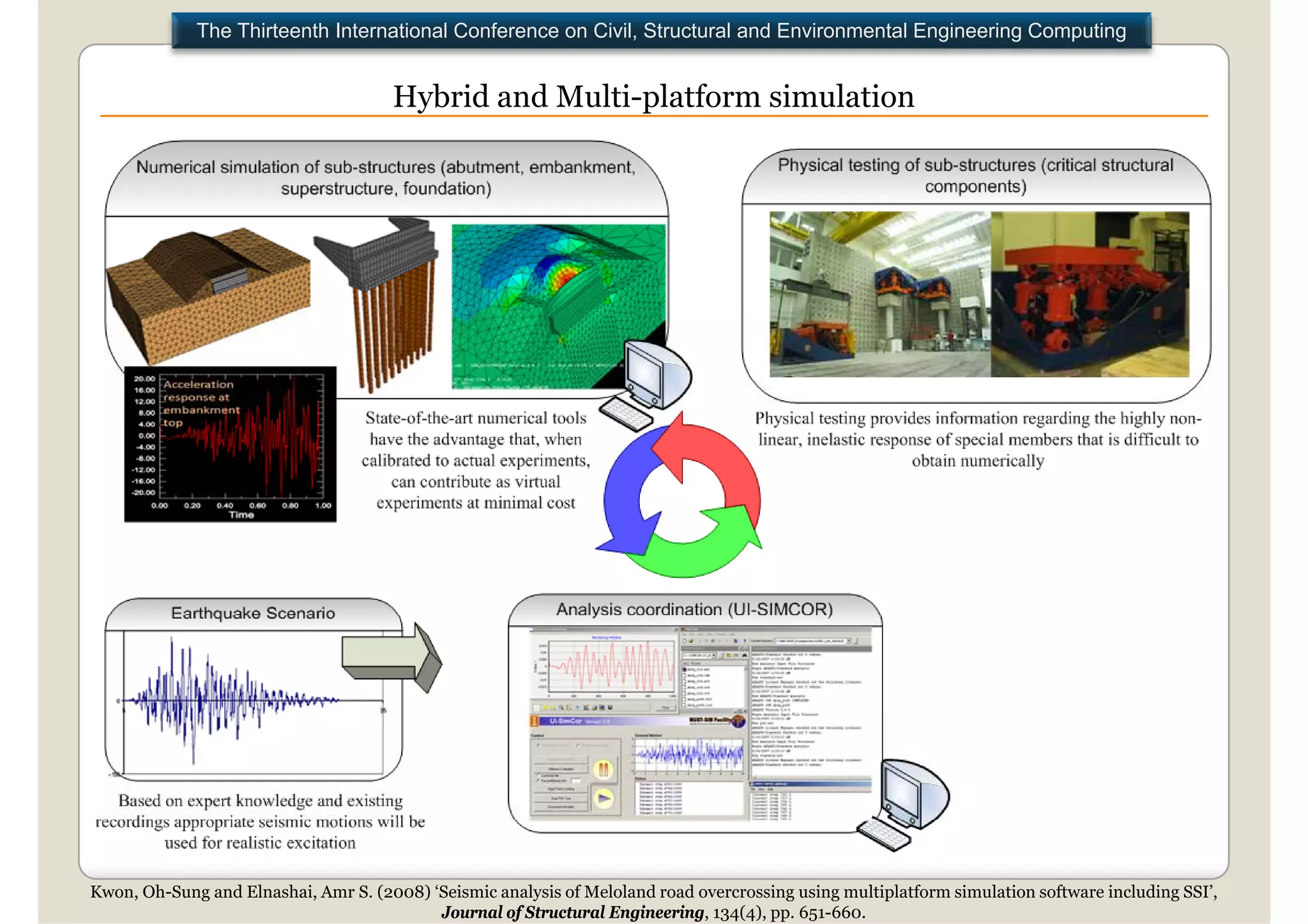 The Thirteenth International Conference on Civil, Structural and Environmental Engineering Computing


                                      Hybrid and Multi platform simulation
                                                 Multi-platform




Kwon, Oh-Sung and Elnashai, Amr S. (2008) ‘Seismic analysis of Meloland road overcrossing using multiplatform simulation software including SSI’,
                                           Journal of Structural Engineering, 134(4), pp. 651-660.
 