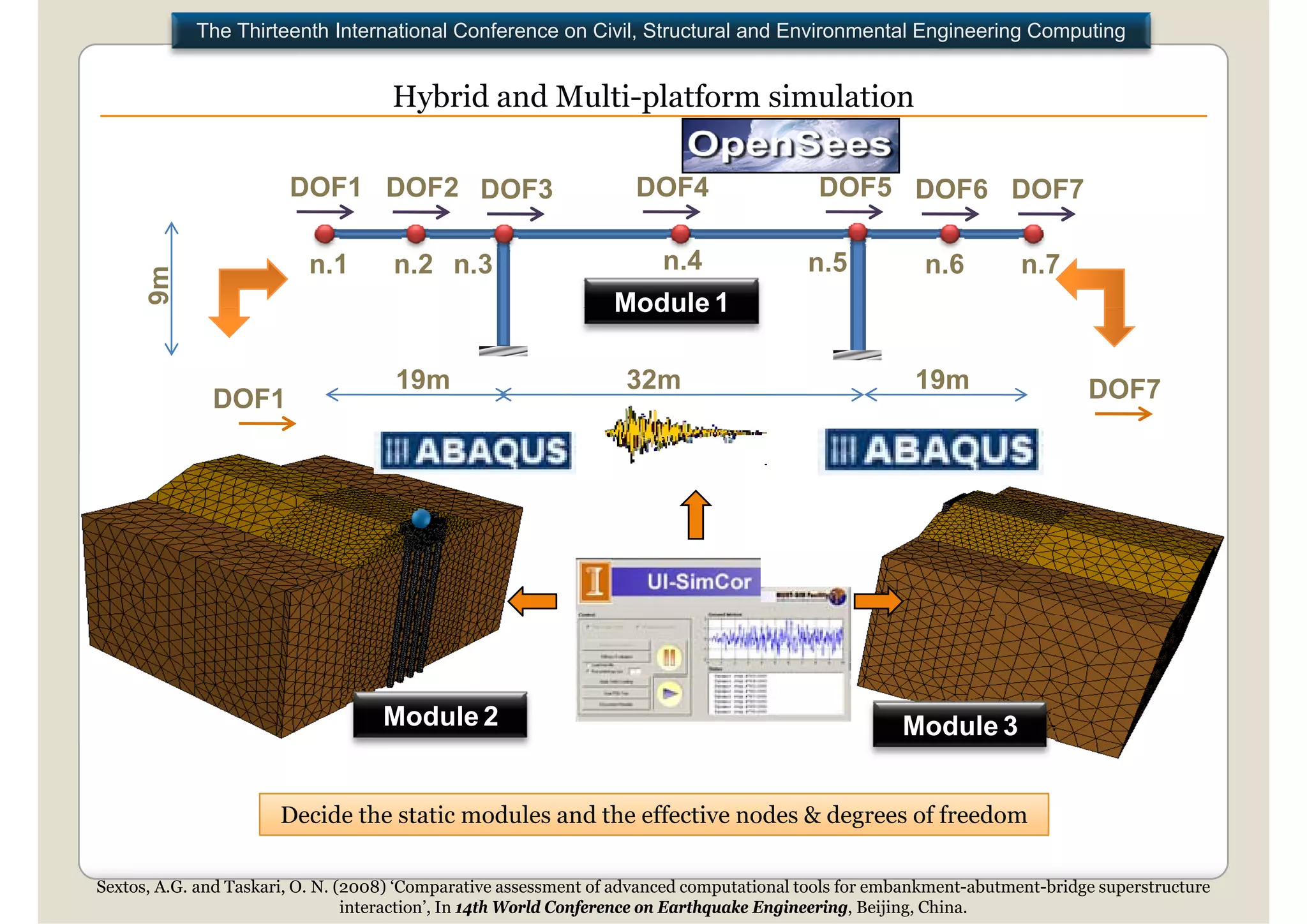 The Thirteenth International Conference on Civil, Structural and Environmental Engineering Computing


                                     Hybrid and Multi platform simulation
                                                Multi-platform

                        DOF1 DOF2 DOF3                             DOF4                   DOF5 DOF6 DOF7

                          n.1        n.2 n.3                           n.4               n.5            n.6         n.7
      9m




                                                                 Module 1

                                     19m                          32m                                 19m                   DOF7
              DOF1




                                    Module 2                                                         M d l 3
                                                                                                     Module


                       Decide the static modules and the effective nodes & degrees of freedom

Sextos, A.G. and Taskari, O. N. (2008) ‘Comparative assessment of advanced computational tools for embankment-abutment-bridge superstructure
                                 interaction’, In 14th World Conference on Earthquake Engineering, Beijing, China.
 