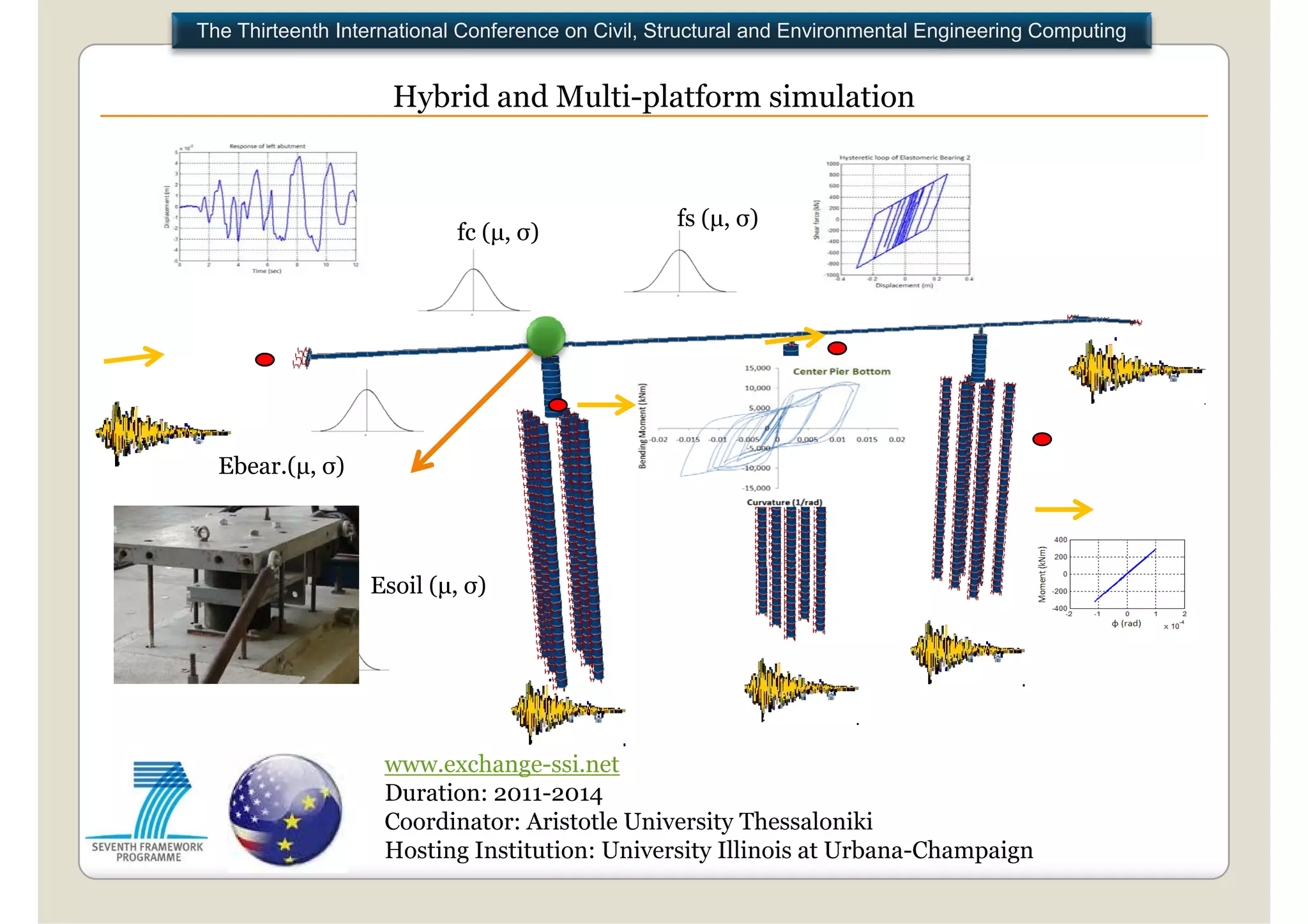 The Thirteenth International Conference on Civil, Structural and Environmental Engineering Computing


                     Hybrid and Multi platform simulation
                                Multi-platform


                                                   fs (μ, σ)
                            fc (μ, σ)




  Ebear.(μ, σ)



                  Esoil (μ, σ)




                    www.exchange-ssi.net
                    Duration: 2011-2014
                    Coordinator: Aristotle University Thessaloniki
                    Hosting Institution: University Illinois at Urbana-Champaign
 