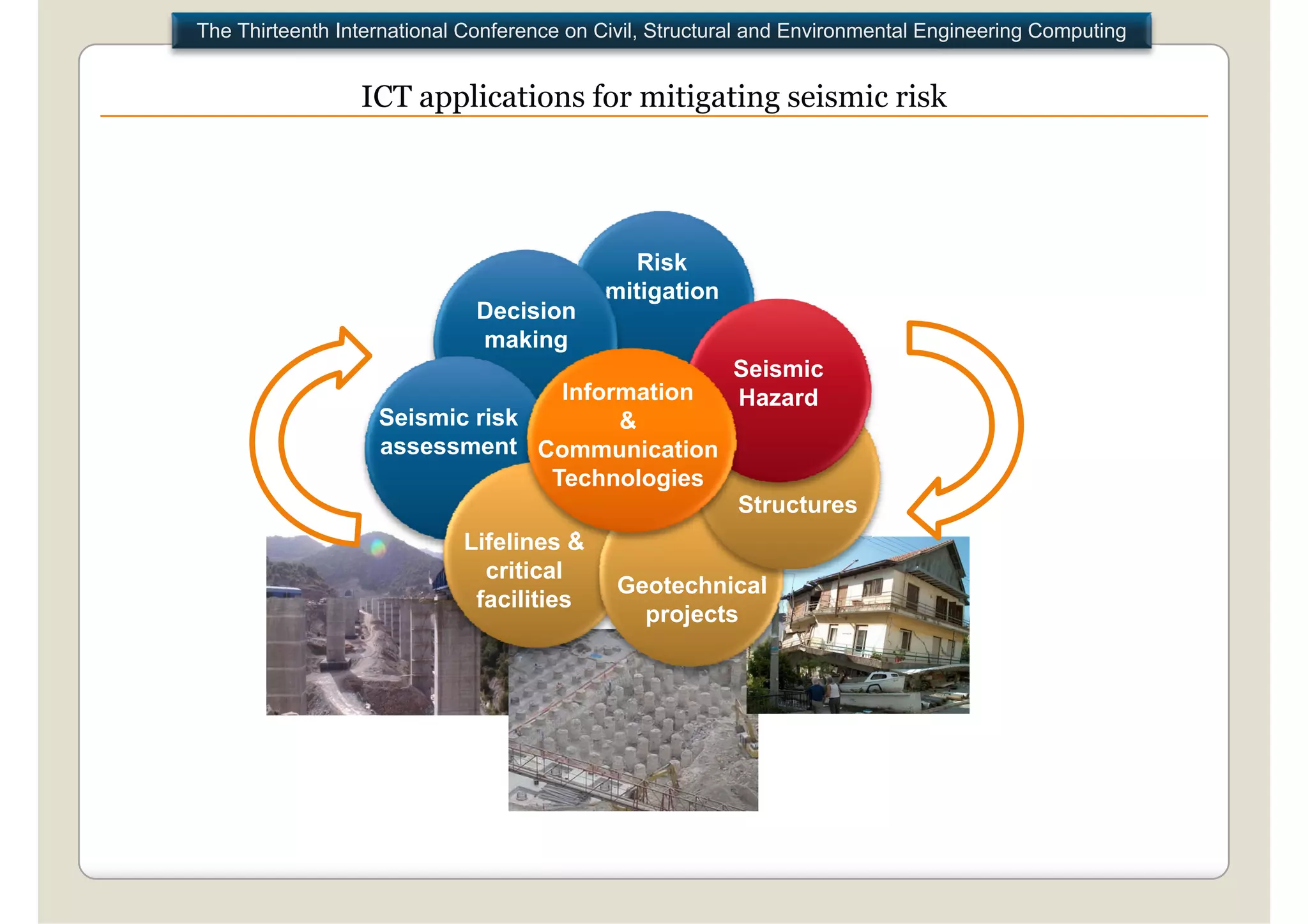 The Thirteenth International Conference on Civil, Structural and Environmental Engineering Computing


                 ICT applications for mitigating seismic risk




                                             Risk
                                           mitigation
                              Decision
                              making
                                                         Seismic
                                Information              Hazard
                   Seismic i k
                   S i i risk        &
                   assessment Communication
                               Technologies
                                                          St uctu es
                                                          Structures
                            Lifelines &
                              critical
                                             Geotechnical
                             facilities
                                               projects
 