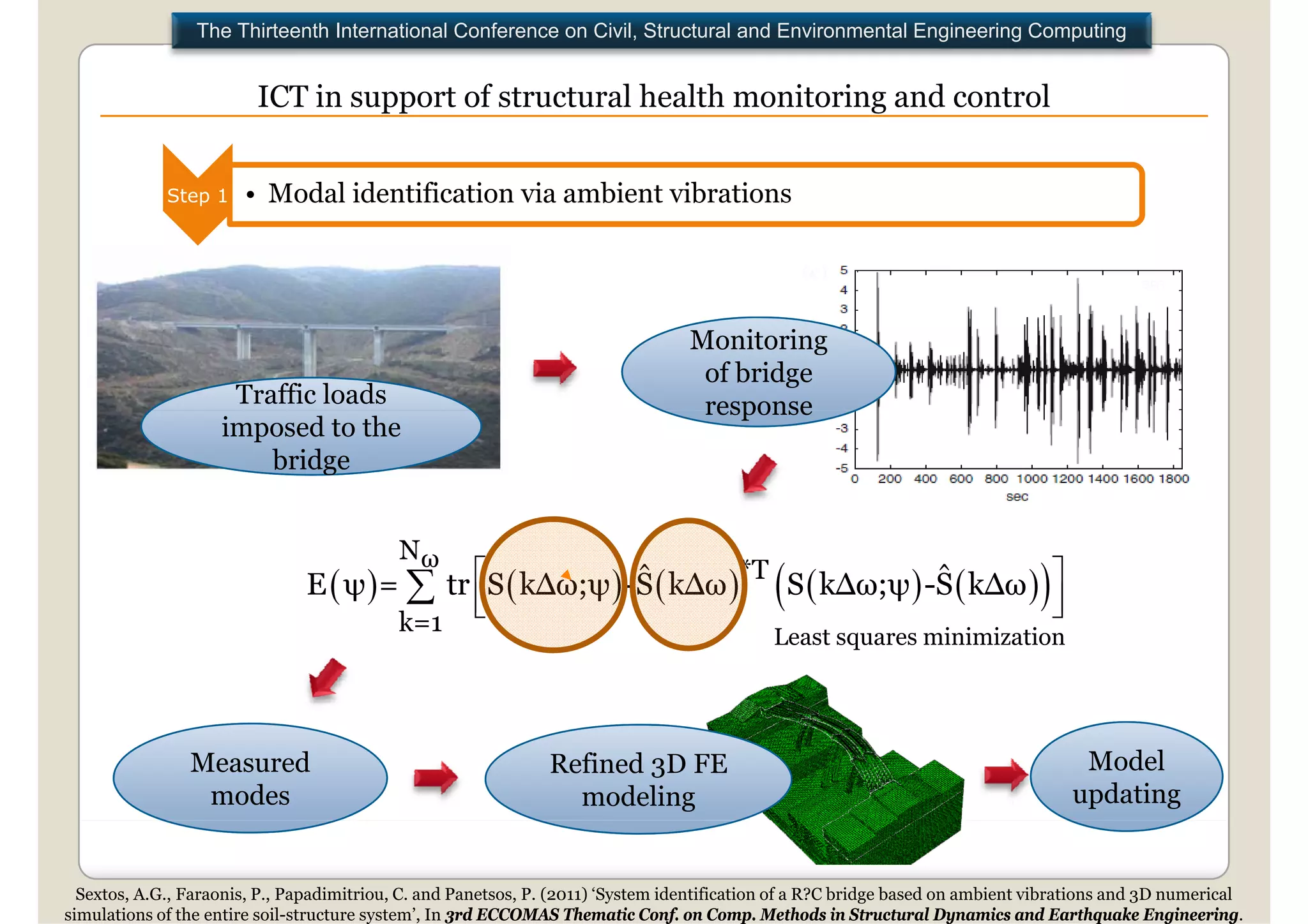 The Thirteenth International Conference on Civil, Structural and Environmental Engineering Computing


                         ICT in support of structural health monitoring and control


             Step 1
                p      • Modal identification via ambient vibrations




                                                                                  Monitoring
                                                                                   of bridge
                     Traffic loads                                                 response
                    imposed to the
                        bridge


                                           Nω
                               E  ψ  =  tr S  kΔω;ψ  -S  kΔω 
                                              
                                              
                                                            ˆ        *T              ˆ       
                                                                        S  kΔω;ψ  -S  kΔω  
                                                                                               
                                                                                               
                                                                                                                                                 1 
                                           k=1
                                           k                                                 Least squares minimization




                Measured                                       Refined 3D FE                                                         Model
                 modes                                           modeling                                                           updating


  Sextos, A.G., Faraonis, P., Papadimitriou, C. and Panetsos, P. (2011) ‘System identification of a R?C bridge based on ambient vibrations and 3D numerical
simulations of the entire soil-structure system’, In 3rd ECCOMAS Thematic Conf. on Comp. Methods in Structural Dynamics and Earthquake Engineering.
 