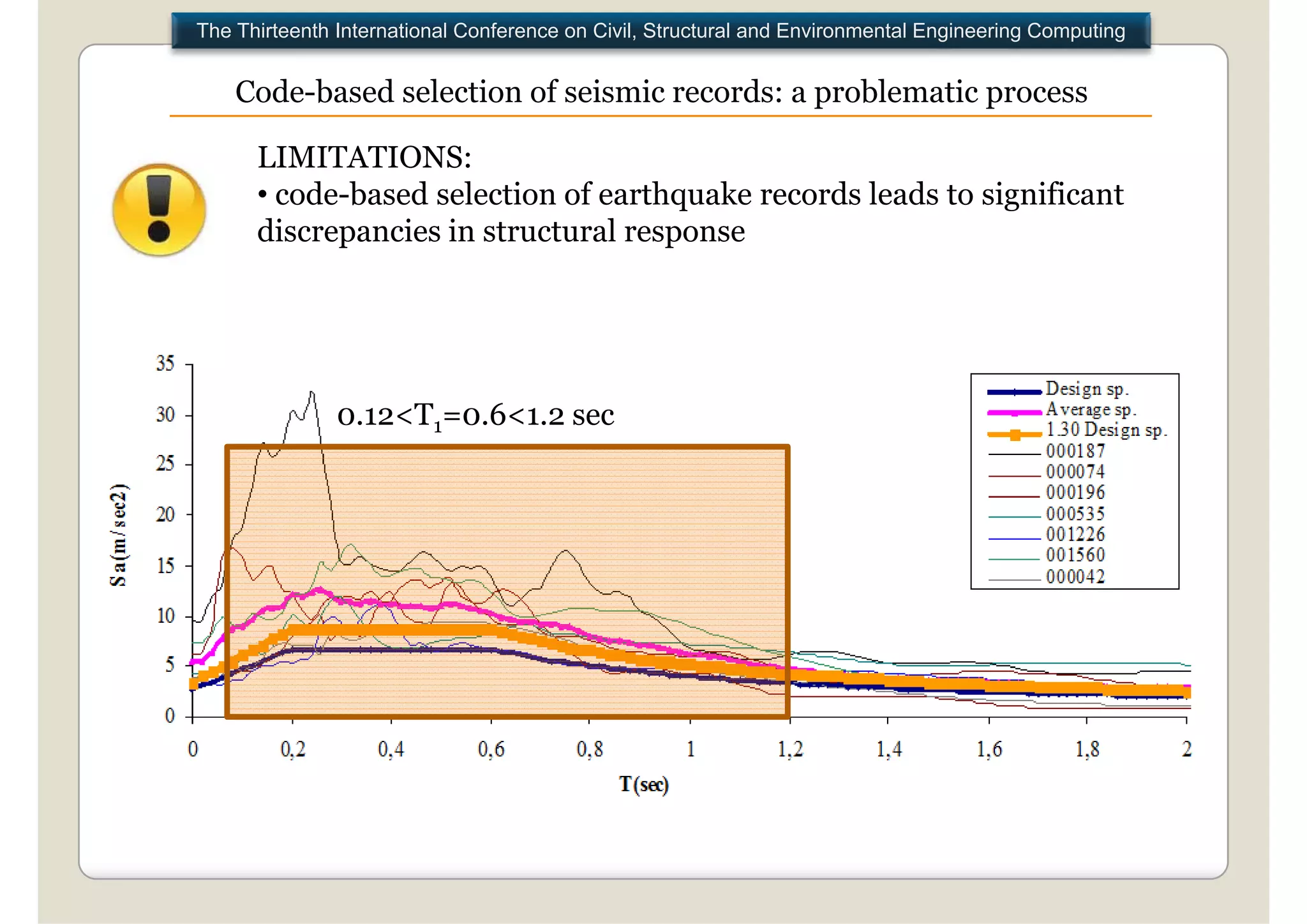 The Thirteenth International Conference on Civil, Structural and Environmental Engineering Computing


    C
    Code-based selection of seismic records: a p b
         b                                     problematic p
                                                           process

      LIMITATIONS:
      • code-based selection of earthquake records leads to significant
             b                       q                        g
      discrepancies in structural response




               0.12<T 0 6<1 2
               0 12<T1=0.6<1.2 sec
 