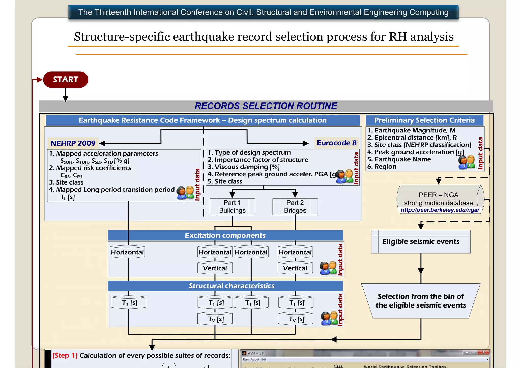 The Thirteenth International Conference on Civil, Structural and Environmental Engineering Computing


Structure-specific earthquake record selection p
           p            q                      process for RH analysis
                                                                  y
 