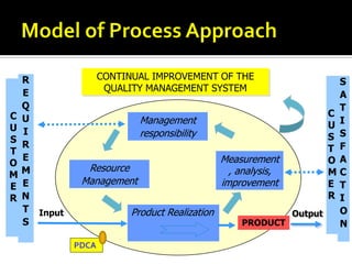 ISO 9001: Customer Focus and Continuous Improvement | PDF