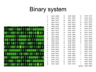 Binary system
 