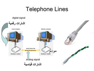 Telephone Lines
~~~~~~
//////////
//////////
digital signal
analog signal
‫قياسية‬ ‫اشارات‬
‫رقمية‬ ‫اشارات‬
‫مودم‬
 