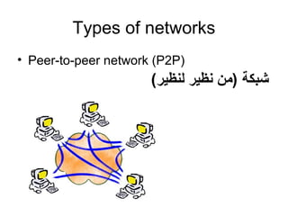 Types of networks
• Peer-to-peer network (P2P)
(‫لنظير‬ ‫نظير‬ ‫)من‬ ‫شبكة‬
 