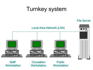 Turnkey system
 