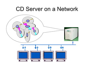 CD Server on a Network
 