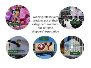 Victoria’s
Secret

Winning retailers are
breaking out of their
category conventions
and reframe
shoppers’ expectation

Zara

IKEA

Selfridge & Co.
Apple

 