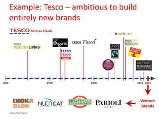 Example: Tesco – ambitious to build
entirely new brands
Venture Brands

1980

1990

2000

2010 2011

Venture
Brands
Source: Planet Retail

 