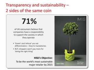 Transparency and sustainability –
2 sides of the same coin

71%
of UK consumers believe that
companies have a responsibility
to support the society in which
they operate
• ‘Green’ and ‘ethical’ are not
differentiators – they’re mandatories
• BUT, shoppers won’t pay more for
‘doing the right thing’

M&S’s Objective:
To be the world’s most sustainable
major retailer by 2015

 