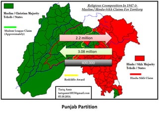 Punjab Partition
2.2 million
3.08 million
400,000
 