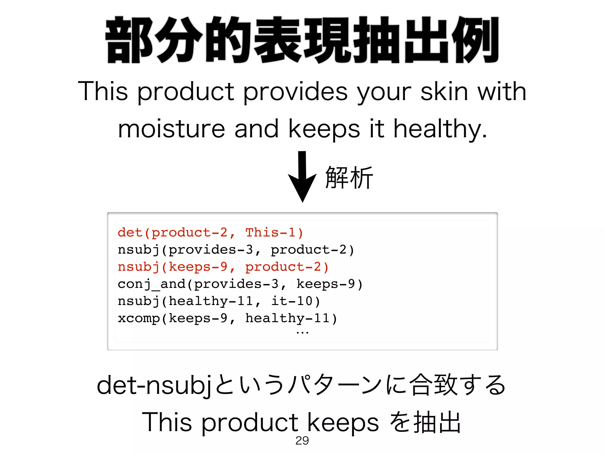 部分的表現抽出例 
This product provides your skin with 
moisture and keeps it healthy. 
解析 
det(product-2, This-1) 
nsubj(provides-3, product-2) 
nsubj(keeps-9, product-2) 
conj_and(provides-3, keeps-9) 
nsubj(healthy-11, it-10) 
xcomp(keeps-9, healthy-11) 
… 
det-nsubjというパターンに合致する 
This product keeps を抽出29 
 