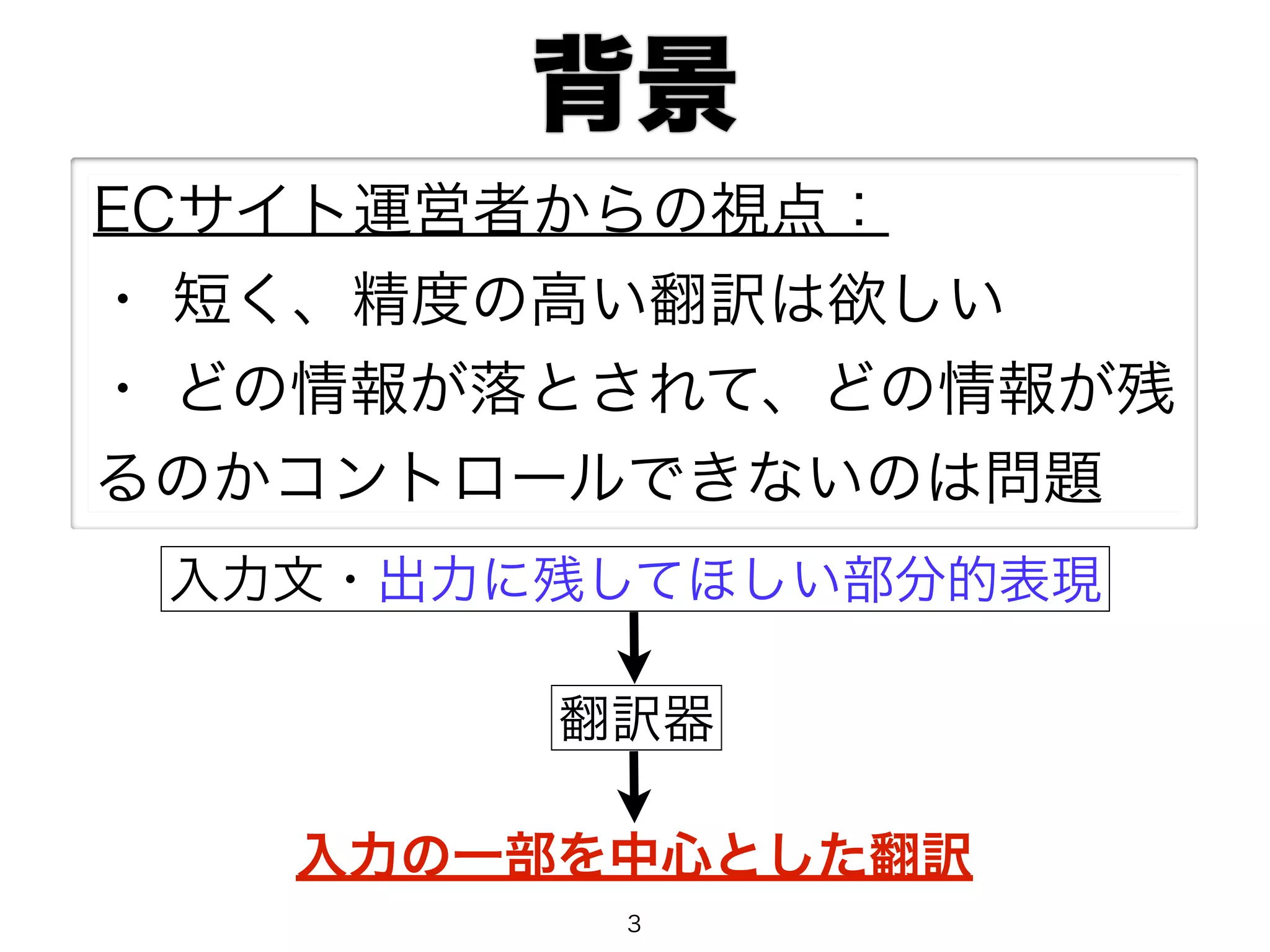 背景 
ECサイト運営者からの視点： 
・ 短く、精度の高い翻訳は欲しい 
・ どの情報が落とされて、どの情報が残 
るのかコントロールできないのは問題 
入力文・出力に残してほしい部分的表現 
翻訳器 
入力の一部を中心とした翻訳 
3 
 