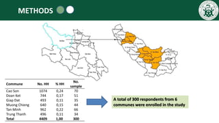 Serological prevalence of human trichinellosis and cysticercosis in Hoa Binh Province of northwest Vietnam