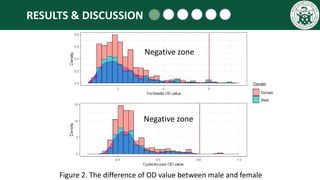 Serological prevalence of human trichinellosis and cysticercosis in Hoa Binh Province of northwest Vietnam