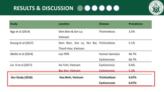 Serological prevalence of human trichinellosis and cysticercosis in Hoa Binh Province of northwest Vietnam