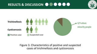 Serological prevalence of human trichinellosis and cysticercosis in Hoa Binh Province of northwest Vietnam