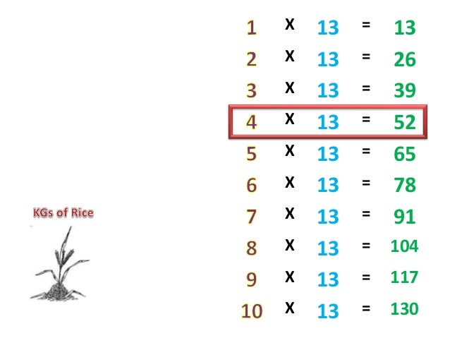 13 times x tables Table: Times Project 13 the Multiplication Perakul, for