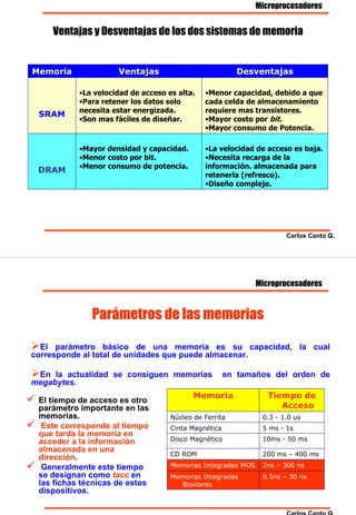 Microprocesadores


    Ventajas y Desventajas de los dos sistemas de memoria


Memoria              Ventajas                            Desventajas

           •La velocidad de acceso es alta.   •Menor capacidad, debido a que
           •Para retener los datos solo       cada celda de almacenamiento
           necesita estar energizada.         requiere mas transistores.
 SRAM
           •Son mas fáciles de diseñar.       •Mayor costo por bit.
                                              •Mayor consumo de Potencia.

           •Mayor densidad y capacidad.       •La velocidad de acceso es baja.
           •Menor costo por bit.              •Necesita recarga de la
           •Menor consumo de potencia.        información. almacenada para
 DRAM
                                              retenerla (refresco).
                                              •Diseño complejo.




                                                                      Carlos Canto Q.




                                                              Microprocesadores



              Parámetros de las memorias

  El parámetro básico de una memoria es su capacidad, la cual
corresponde al total de unidades que puede almacenar.

 En la actualidad se consiguen memorias               en tamaños del orden de
megabytes.
                                           Memoria               Tiempo de
 El tiempo de acceso es otro
 parámetro importante en las                                        Acceso
 memorias.                          Núcleo de Ferrita          0.3 - 1.0 us
  Este corresponde al tiempo        Cinta Magnética            5 ms - 1s
 que tarda la memoria en
 acceder a la información           Disco Magnético            10ms - 50 ms
 almacenada en una
                                    CD ROM                     200 ms – 400 ms
 dirección.
  Generalmente este tiempo          Memorias Integradas MOS    2ns – 300 ns
 se designan como tacc en           Memorias Integradas        0.5ns – 30 ns
 las fichas técnicas de estos          Bipolares
 dispositivos.

                                                                      Carlos Canto Q.
 