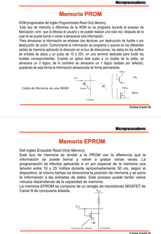 Microprocesadores


                             Memoria PROM
ROM programable del inglés Programmable Read Only Memory.
 Este tipo de memoria a diferencia de la ROM no se programa durante el proceso de
fabricación, sino que la efectúa el usuario y se puede realizar una sola vez, después de la
cual no se puede borrar o volver a almacenar otra información.
 Para almacenar la información se emplean dos técnicas: por destrucción de fusible o por
destrucción de unión. Comúnmente la información se programa o quema en las diferentes
celdas de memoria aplicando la dirección en el bus de direcciones, los datos en los buffers
de entrada de datos y un pulso de 10 a 30V, en una terminal dedicada para fundir los
fusibles correspondientes. Cuando se aplica este pulso a un fusible de la celda, se
almacena un 0 lógico, de lo contrario se almacena un 1 lógico (estado por defecto),
quedando de esta forma la información almacenada de forma permanente.




  Celda de Memoria de una PROM




                                                                                Carlos Canto Q.




                                                                      Microprocesadores


                            Memoria EPROM
Del inglés Erasable Read Only Memory.
Este tipo de memoria es similar a la PROM con la diferencia que la
información se puede borrar y volver a grabar varias veces. La
programación se efectúa aplicando a un pin especial de la memoria una
tensión entre 10 y 25 Voltios durante aproximadamente 50 ms, según el
dispositivo, al mismo tiempo se direcciona la posición de memoria y se pone
la información a las entradas de datos. Este proceso puede tardar varios
minutos dependiendo de la capacidad de memoria.
La memoria EPROM se compone de un arreglo de transistores MOSFET de
Canal N de compuerta aislada.




                                                                                Carlos Canto Q.
 
