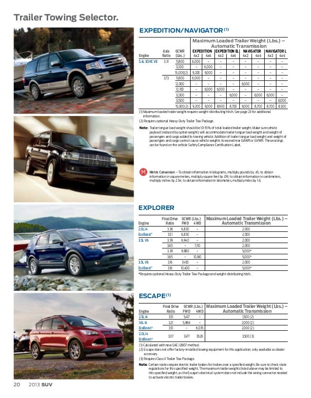 2013 Ford Towing Guide - Louisville Ford Dealer