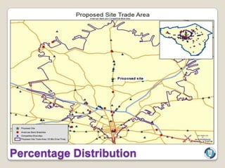 Percentage Distribution
 