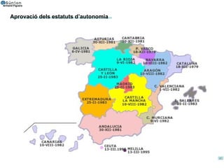Aprovació dels estatuts d’autonomia 
