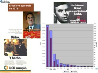 Eleccions generals de 1979 