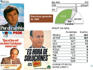 Eleccions generals de 1982 