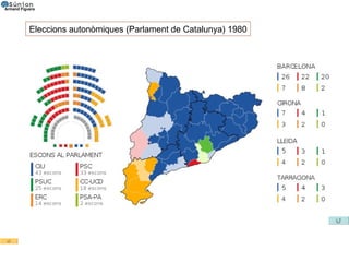 Eleccions autonòmiques (Parlament de Catalunya) 1980 