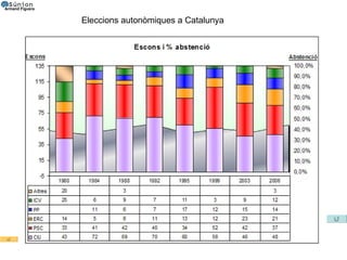 Eleccions autonòmiques a Catalunya 