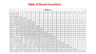 13 Transmission_bandwidth_of_FM_signals.pdf