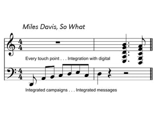 Every touch point . . . Integration with digital




Integrated campaigns . . . Integrated messages
 