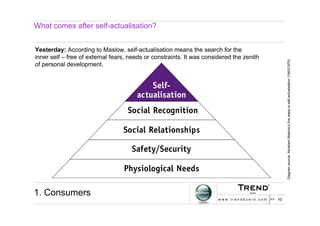 Identity Management Manifesto