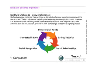 Identity Management Manifesto