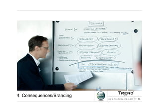 Identity Management Manifesto