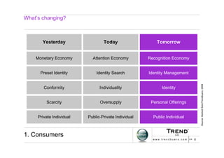 Identity Management Manifesto