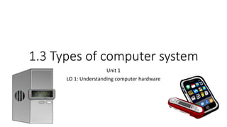 1.3 Types of computer system
Unit 1
LO 1: Understanding computer hardware
 