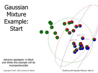Clustering with Gaussian Mixtures: Slide 22
Copyright © 2001, 2004, Andrew W. Moore
Gaussian
Mixture
Example:
Start
Advance apologies: in Black
and White this example will be
incomprehensible
 