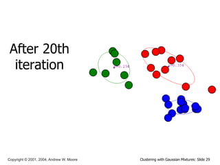 Clustering with Gaussian Mixtures: Slide 29
Copyright © 2001, 2004, Andrew W. Moore
After 20th
iteration
 