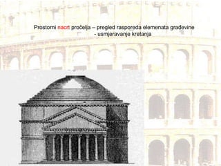 Prostorni  nacrt  pročelja – pregled rasporeda elemenata građevine - usmjeravanje kretanja 