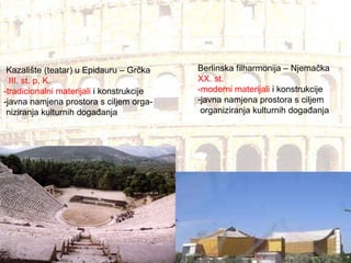 Kazalište (teatar) u Epidauru – Grčka III. st. p. K. -tradicionalni materijali  i konstrukcije -javna namjena prostora s ciljem orga- niziranja kulturnih događanja Berlinska filharmonija – Njemačka XX. st. -moderni materijali  i konstrukcije javna namjena prostora s ciljem  organiziranja kulturnih događanja 