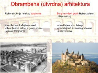 Rekonstrukcija rimskog  castruma -pravilan unutrašnji raspored -obrubljenost zidom s gusto posta- vljenim tornjevima Burg (utvrđeni grad)  Hohenzollern U Njemačkoj -smještaj na vrhu brijega -grad zbijenih i visokih građevina -sustav zidina Obrambena (utvrdna) arhitektura 