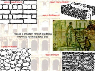-opus  kvadratum -opus incertum -opus mixtum -opus testaceum -opus cementicium Freska s prikazom rimskih graditelja i nekoliko načina gradnje zida 